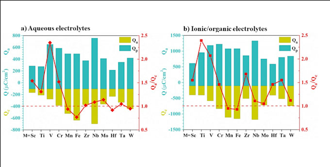 plot publication ready scientific graphs using originlab