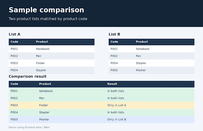compare excel files, match data and find differences