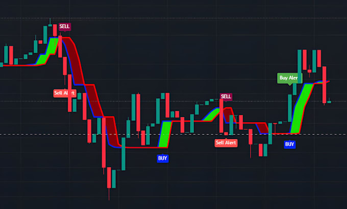develop custom code tradingview pinescript indicators and trading bot strategies