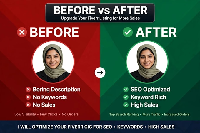 write SEO optimized amazon product description for shopify daraz store