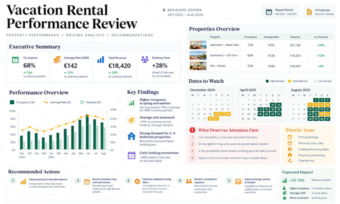 review your vacation rental performance and pricing