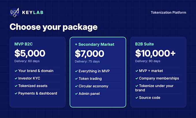 build a white label real estate tokenization platform