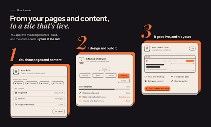 build a react website or full stack web app for your business