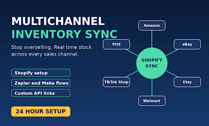 setup shopify multichannel inventory sync ebay square walmart tiktok vormac