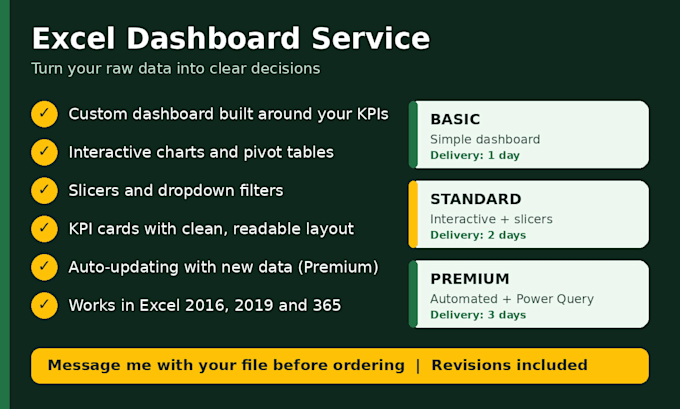 create excel dashboard with charts and pivot table