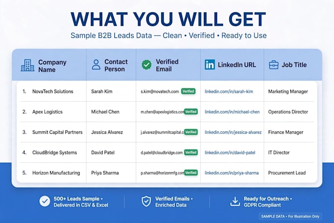 b2b lead generation and linkedin email list building