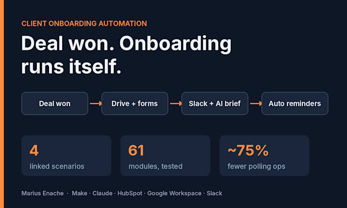 automate client onboarding with make, hubspot, google drive and slack
