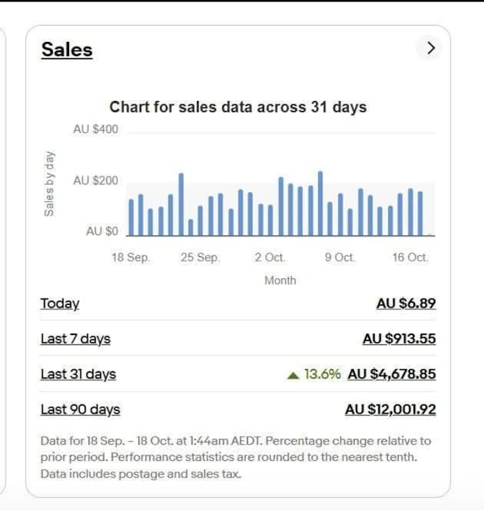 do expert ebay dropshipping, 2 step ebay dropshipping on profit sharing basis