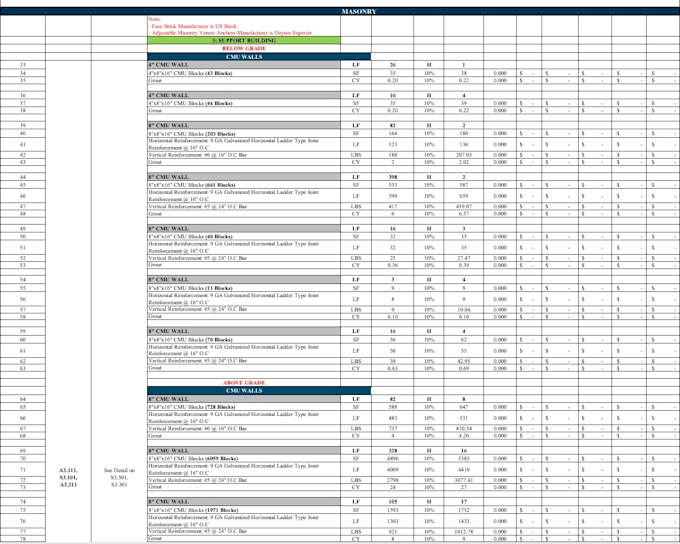 division 04 masonry takeoff and cost estimate