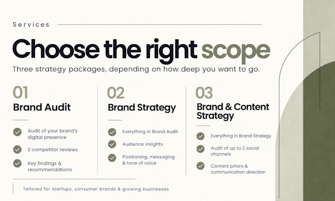 conduct a brand audit and develop your brand strategy