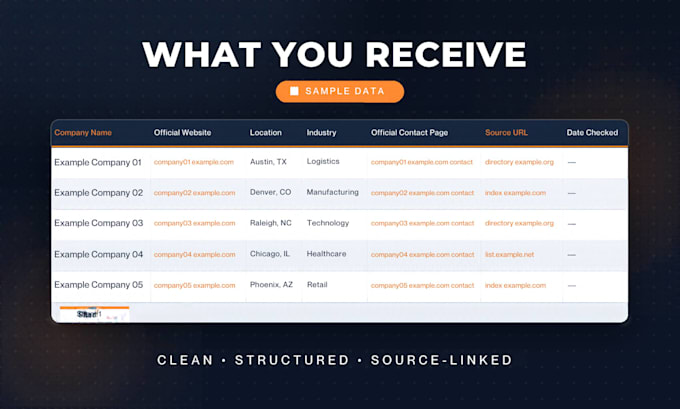 do targeted b2b lead generation and company research