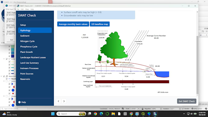 hydrological modelling using hechms