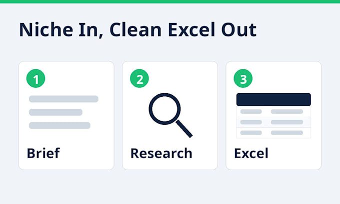 research targeted b2b leads and build prospect lists