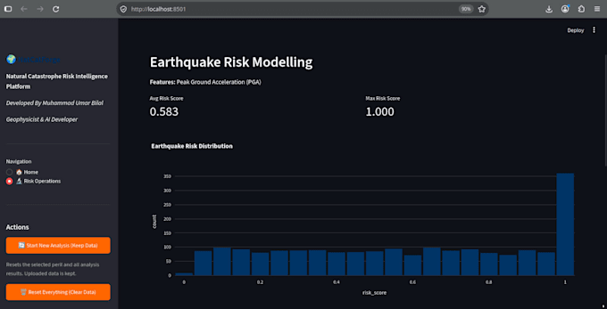 map multi peril geo hazard risk for insurers, developers, ngos