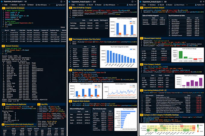 do data analysis cleaning and visualization using python