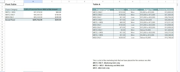 create professional excel and google sheets dashboards