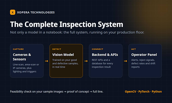 build a computer vision defect detection system for your production line