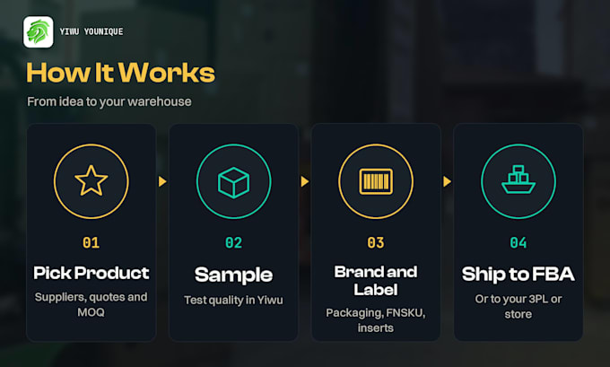 source products from china for your amazon fba or shopify store