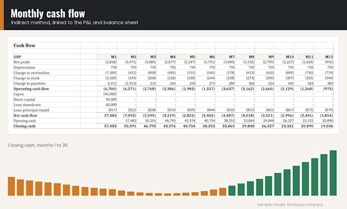 build a 3 statement financial model in excel for your business