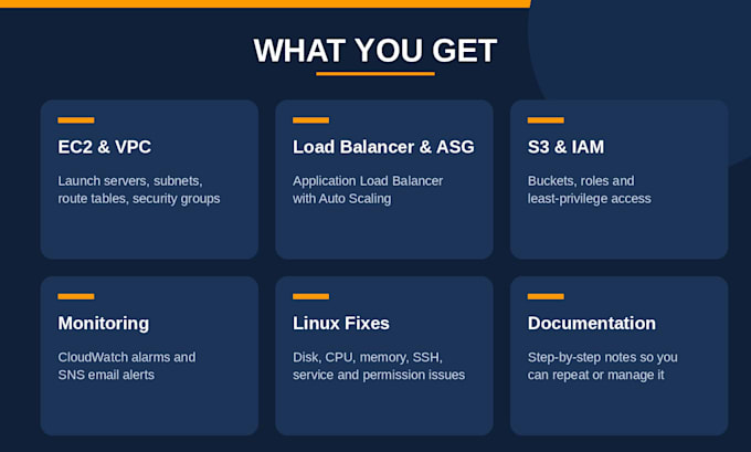 troubleshoot linux server and docker container issues