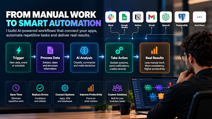 build ai powered business process automations