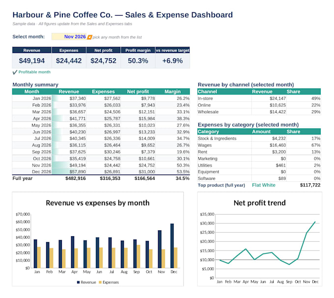 build a custom excel or google sheets dashboard