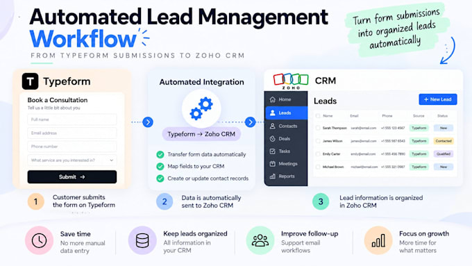 automate typeform to zoho CRM integration