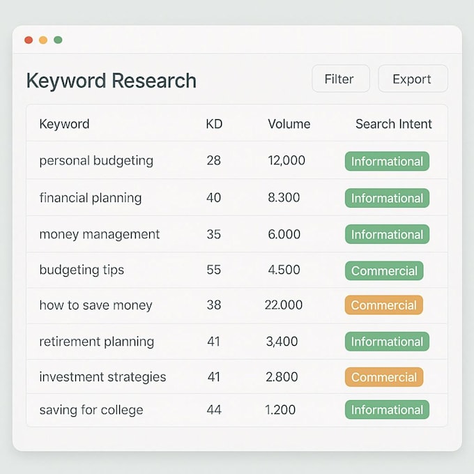 write engaging SEO blog writing and with keyword research