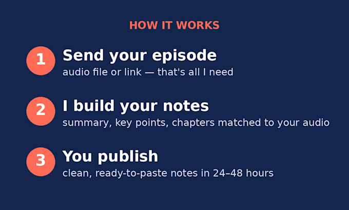write podcast show notes with timestamps