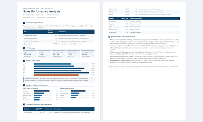 do competitor analysis and market research for your store