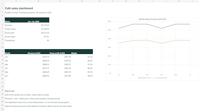 create a clear excel sales dashboard or business tracker