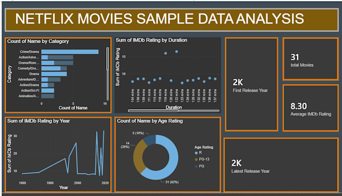 create interactive power bi dashboard