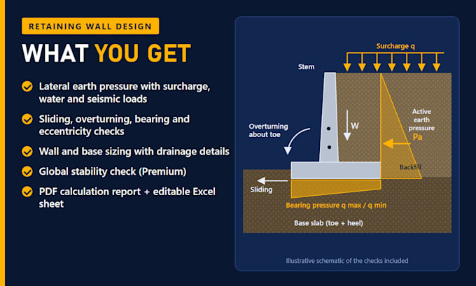 design your retaining wall with stability calculations and report