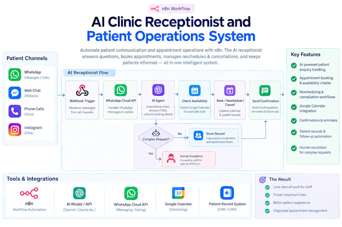 build n8n ai automations