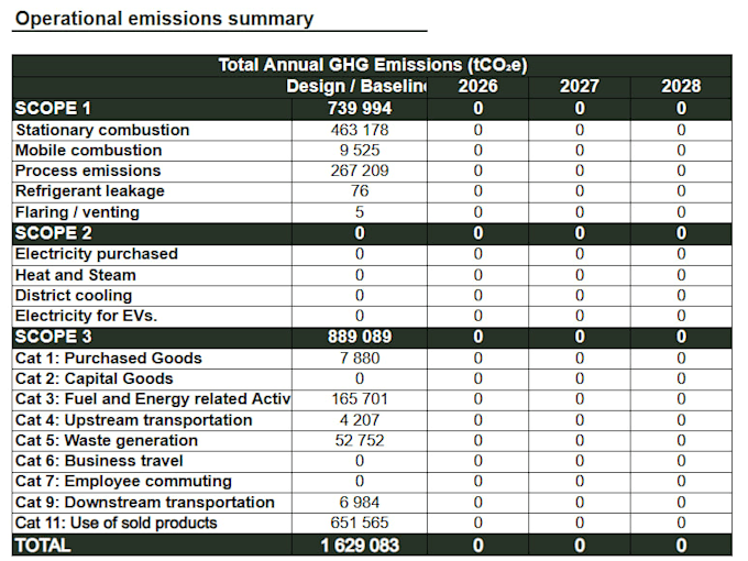 create clear sustainability presentations and climate reports
