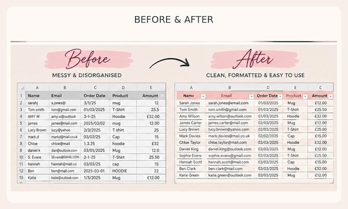 create, clean and organise professional excel spreadsheets