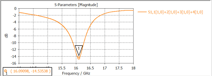 design rf antenna microstrip patch and arrays in cst studio