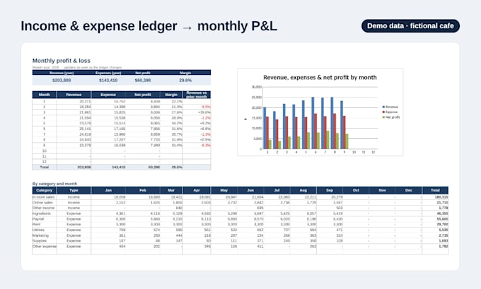build a custom google sheets or excel tracker with a dashboard