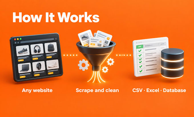 do python web scraping and data scraping to csv, excel or database