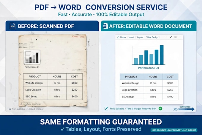 convert scanned PDF to editable word document