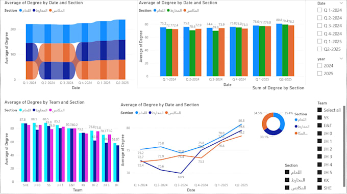 create power bi dashboards and reports
