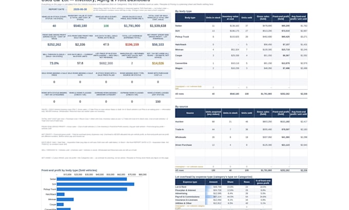 build a custom excel tracker for your business
