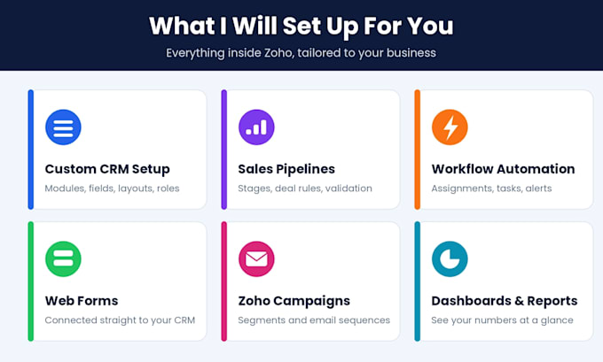 customize zoho CRM with smart workflows, forms and automation