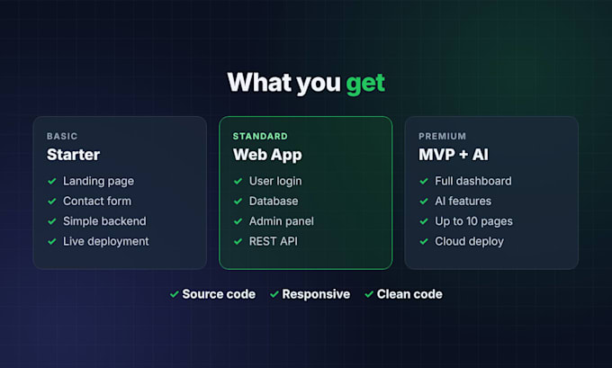 turn your business idea into software
