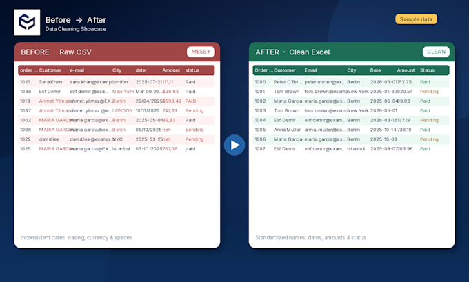clean, format and convert your excel, CSV or PDF data accurately