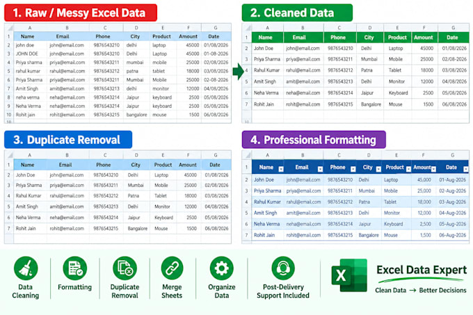 ms excel data cleaning and formatting