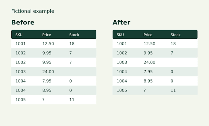 clean and format excel spreadsheets and CSV data