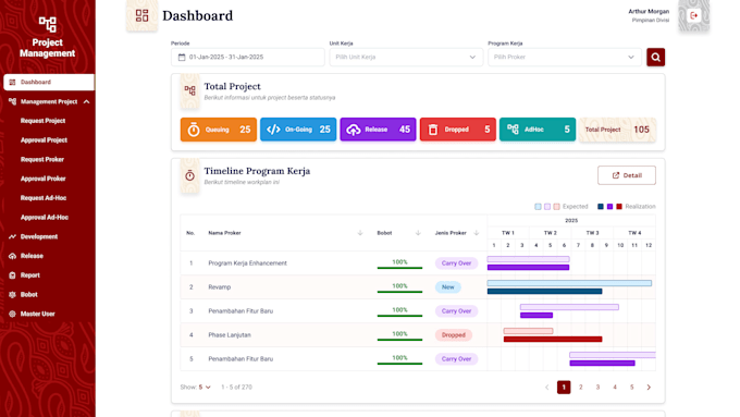 translate your complex requirement to a user friendly design