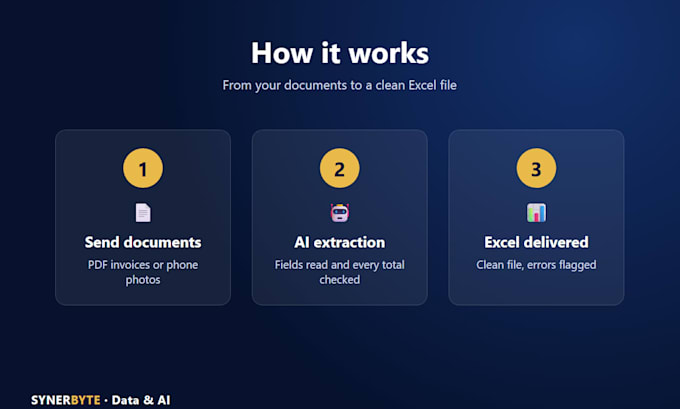 automate invoice and document data extraction with ai