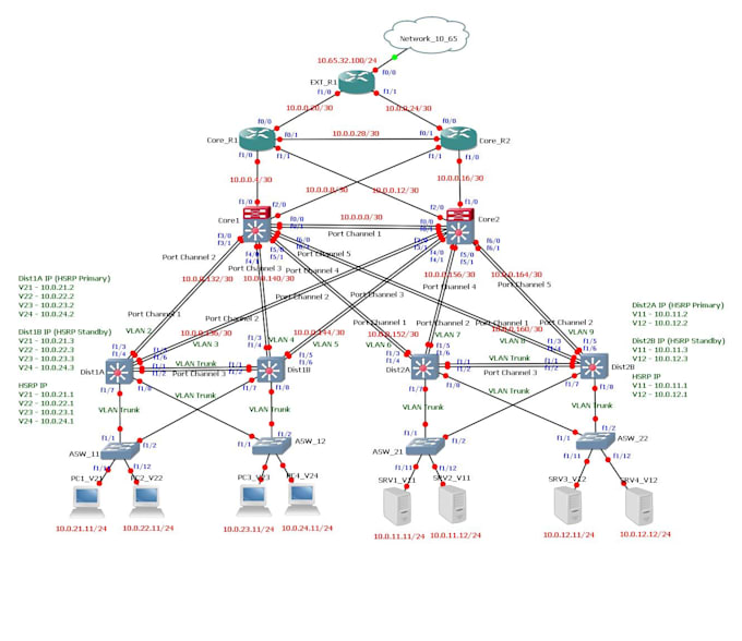 troubleshoot cisco and huawei network routing and switching issues